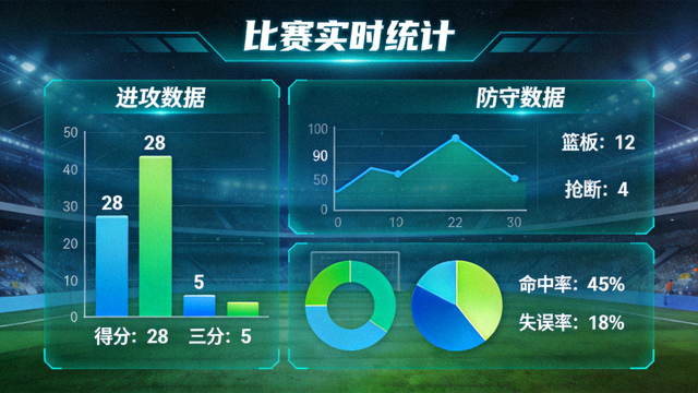 体育数据可视化看板上呈现的比赛统计图表与指标
